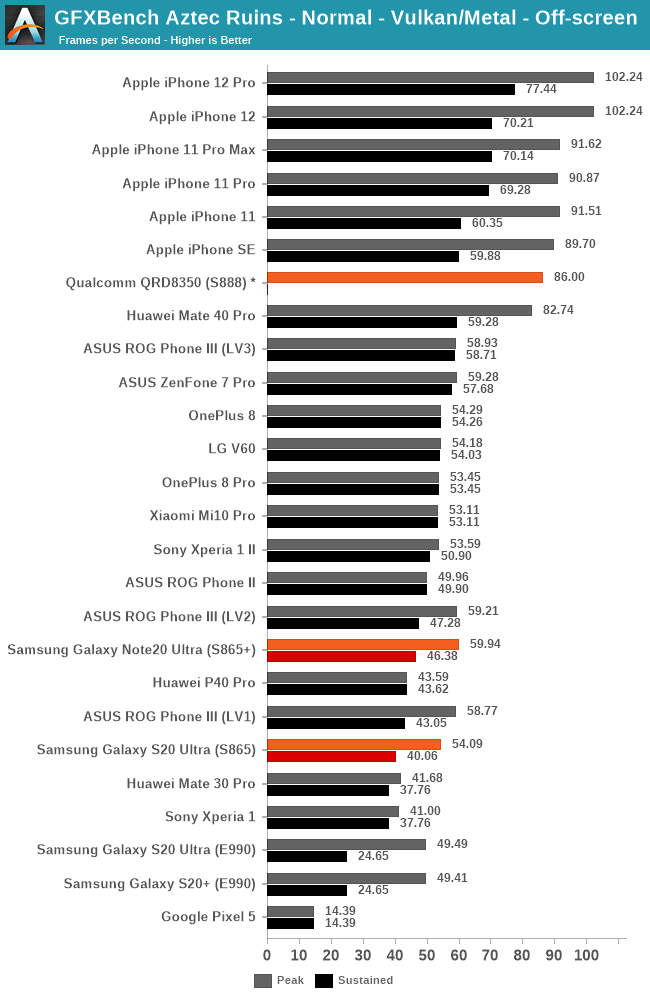 Snapdragon 888